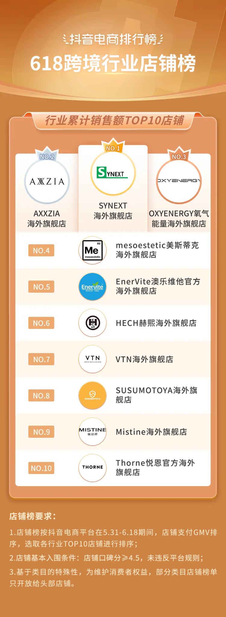 抖音电商618流量抢占攻略,抖音电商618战报