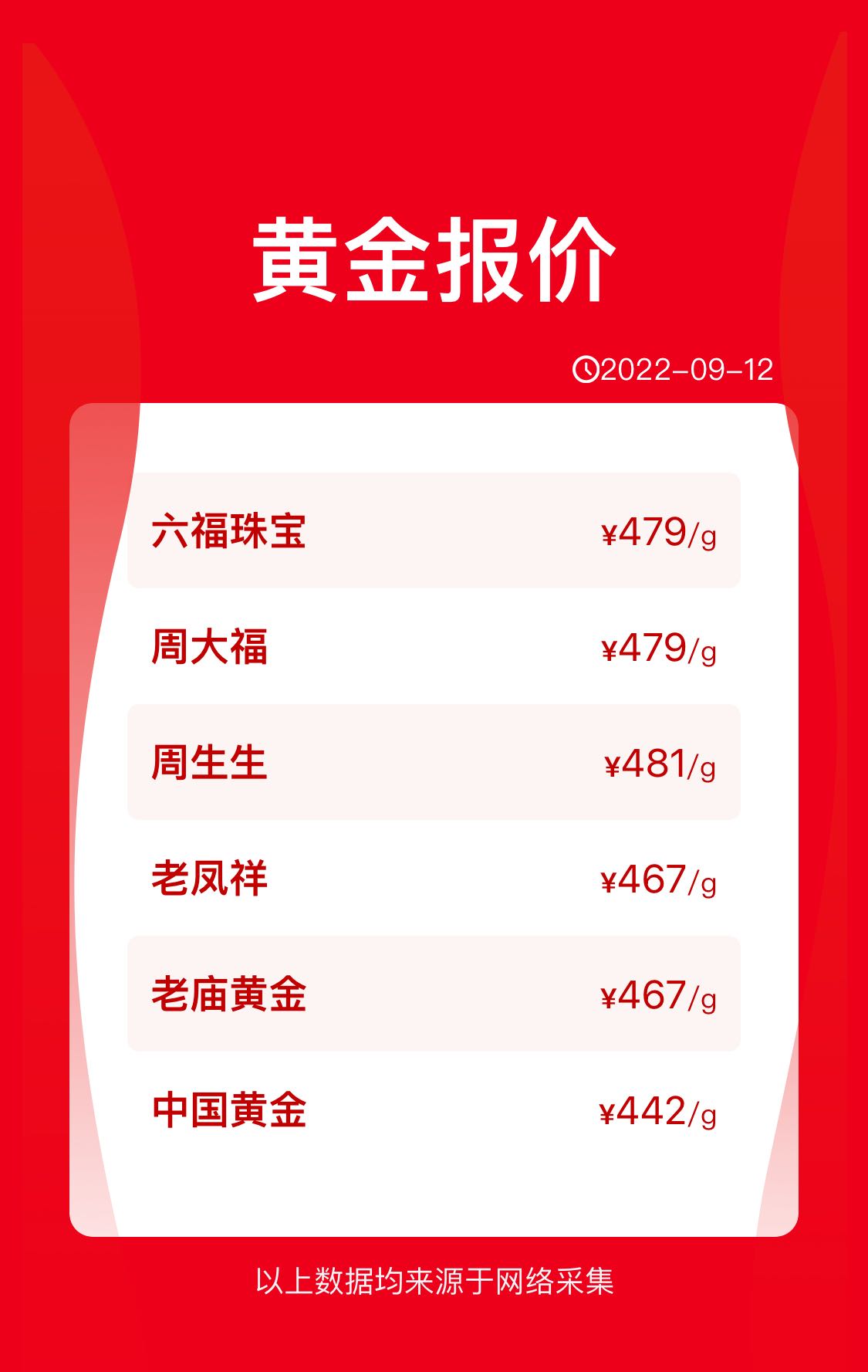 怎么买才能买到真黄金镯子,怎么才能买到真的黄金手镯