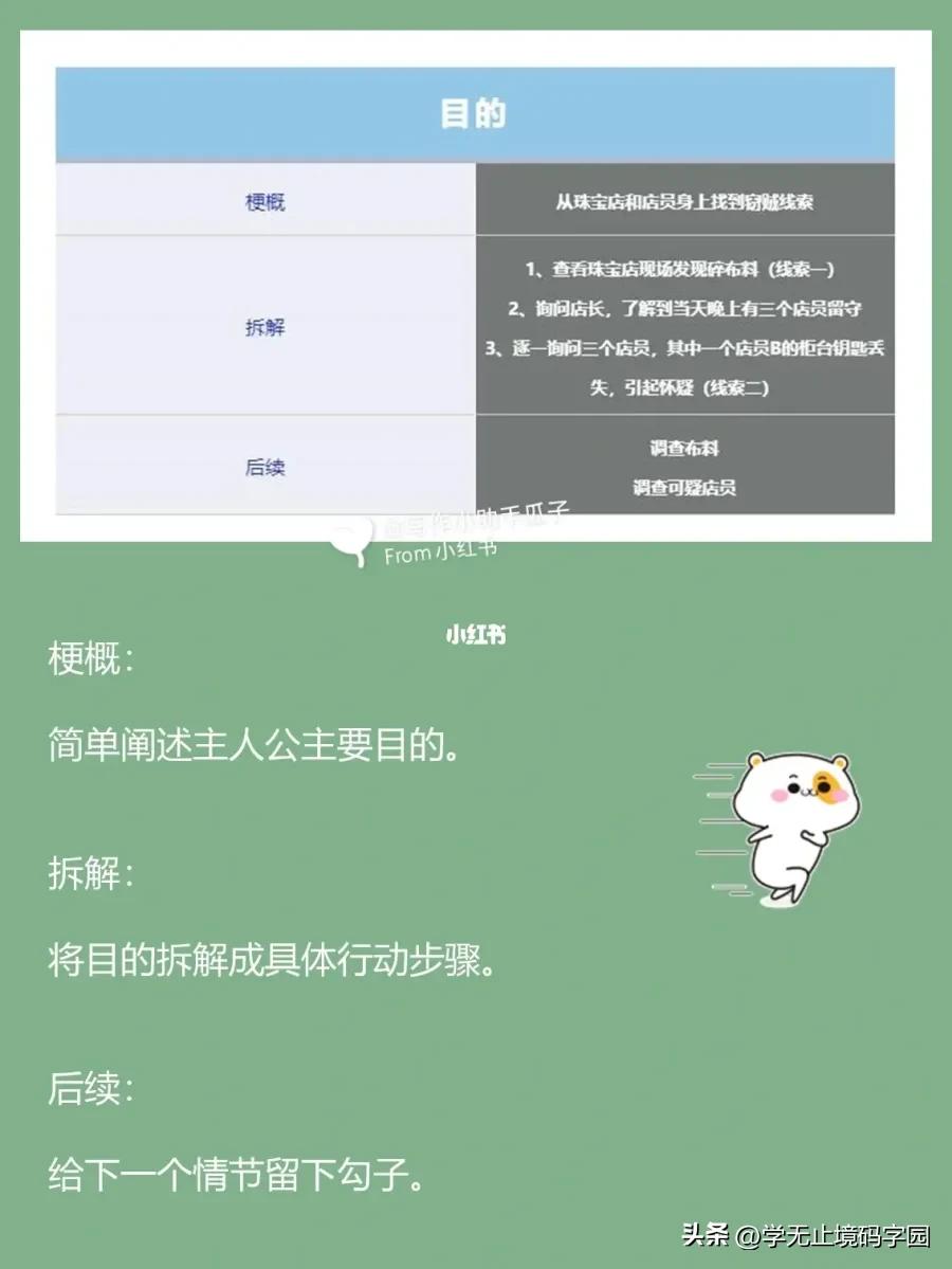 小说情节架构模板,如何写小说故事大纲模板