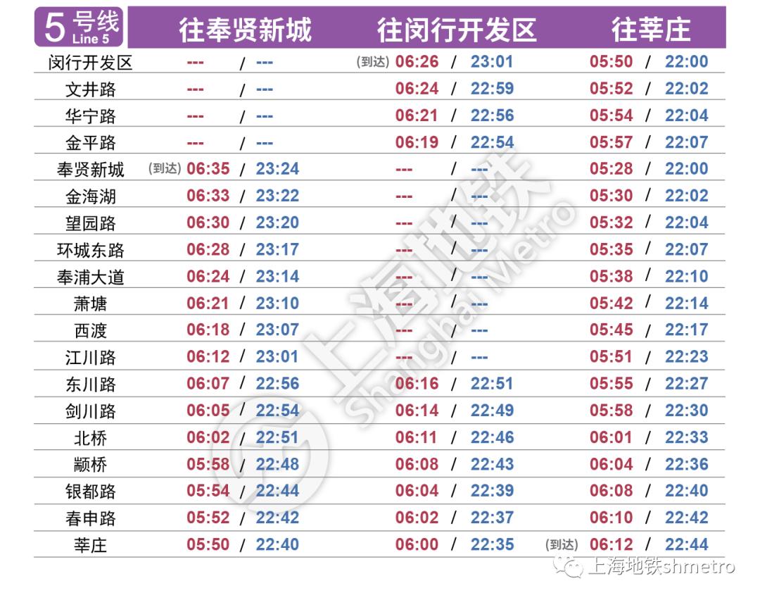 上海地铁末班车时刻表,上海地铁首末车时间表最新