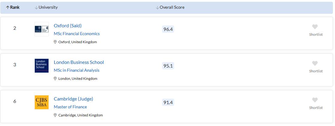 盘点24fall英国最贵商科专业,24fall英国留学热门专业