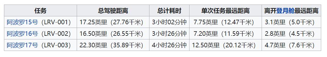 阿波罗登月的四大疑点是真的吗,为何质疑阿波罗登月是假的