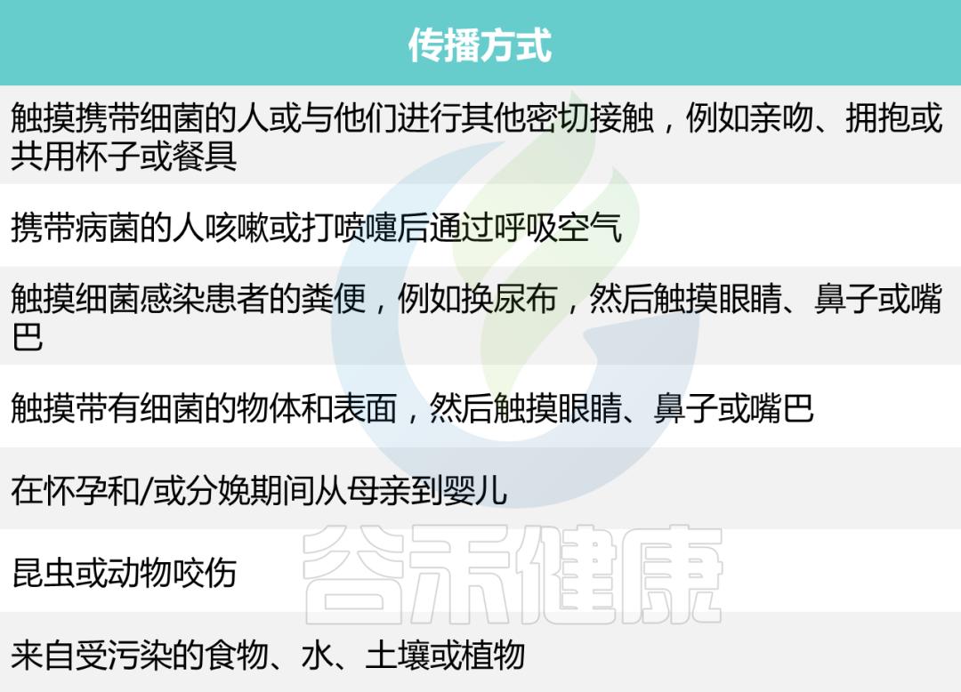 细菌感染使用抗生素药有哪些,皮肤细菌感染抗生素