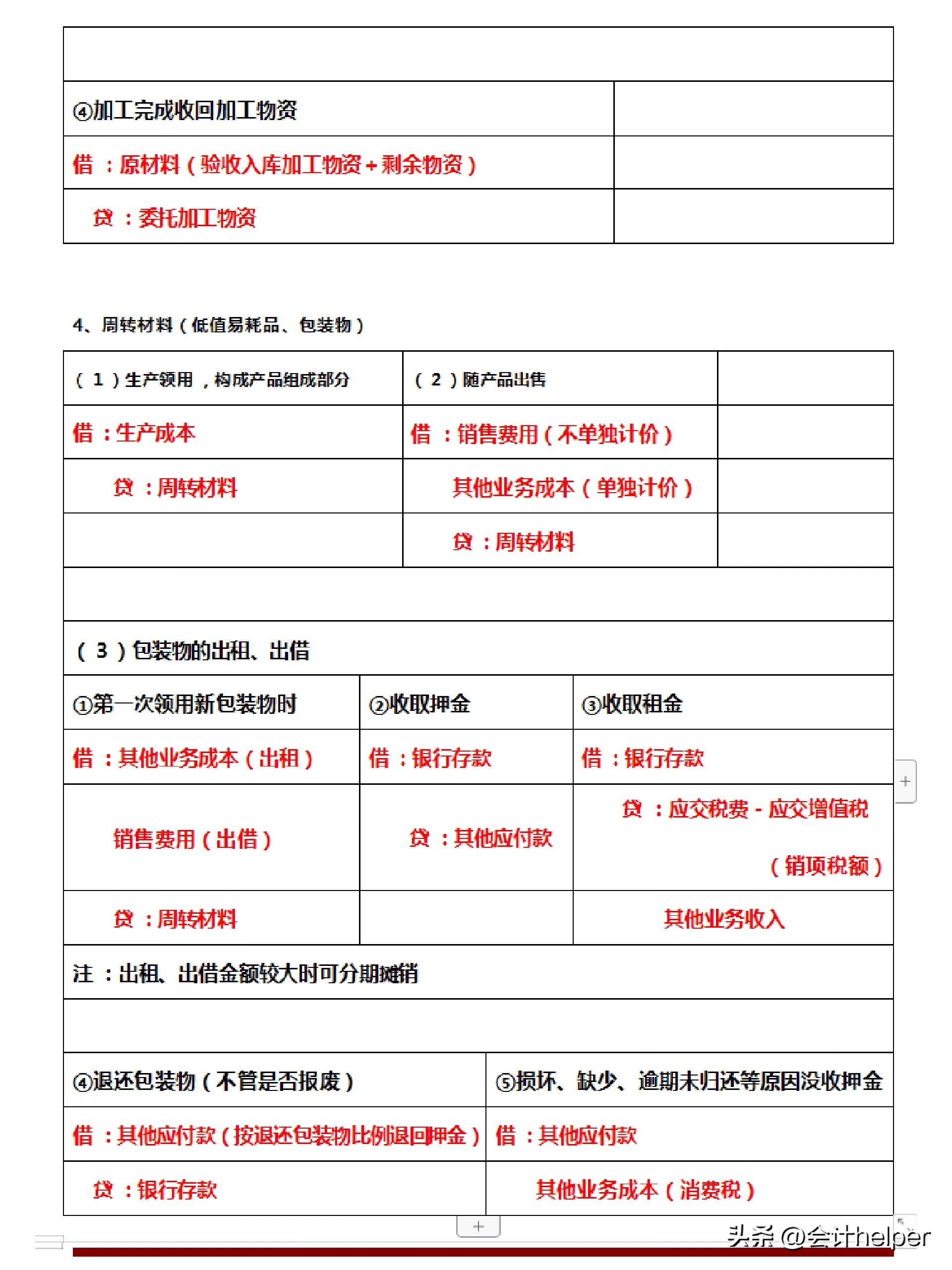 会计科目表和会计分录,会计科目汇总表和试算平衡表