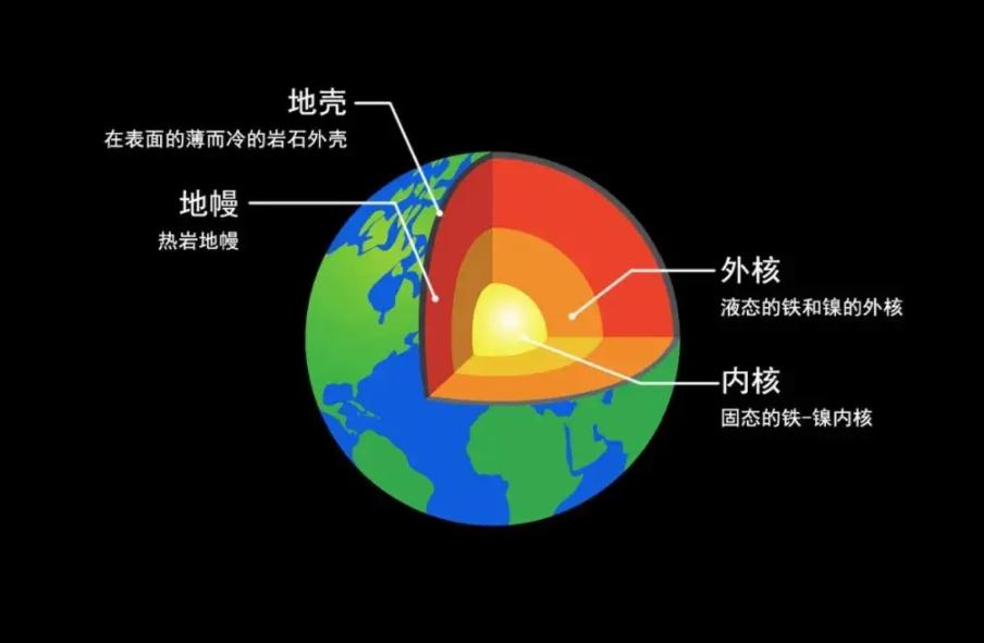 地球内部正在不断的吞噬大量的水,地球正在喝水每年都吃掉了多少水