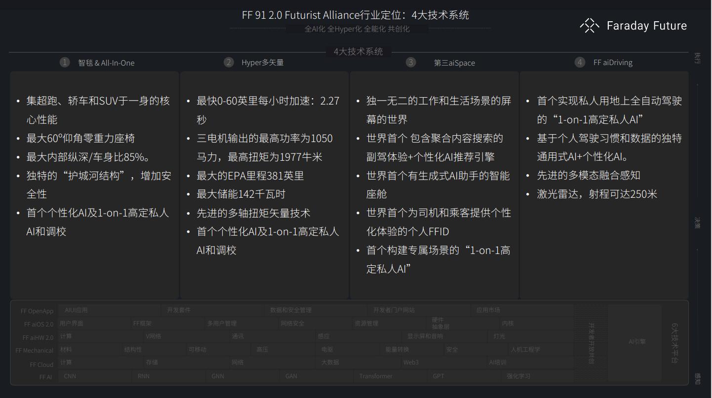 ff912.0量产,ff912.0futurist售价