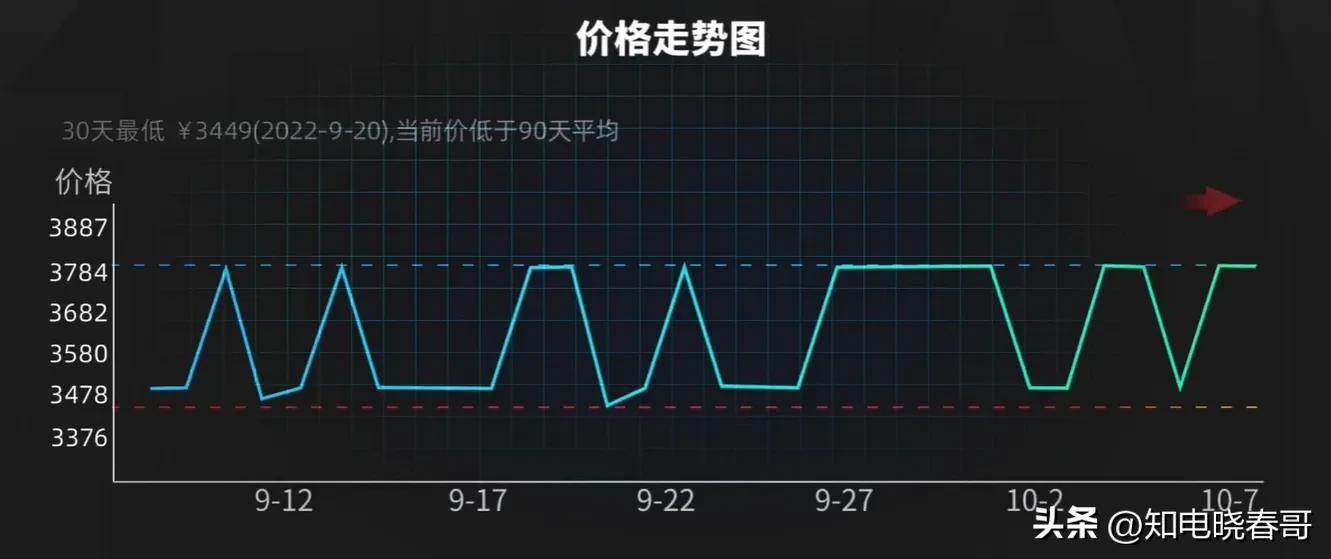 27寸2k144hz显示器横评,27寸2k240hz显示器评测排行榜