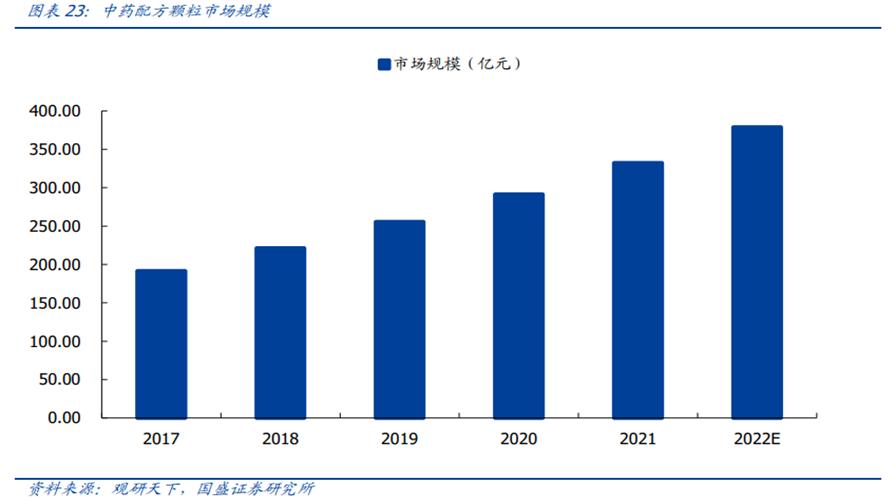 中药行业前景分析报告,中药产业发展前景