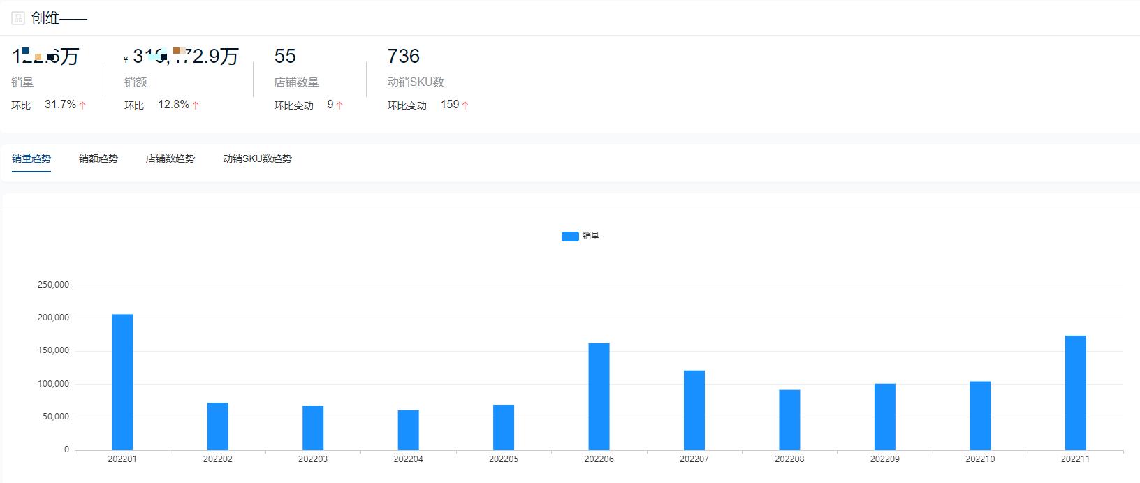 2022年65寸电视销量排行榜,2022平板销量排行榜