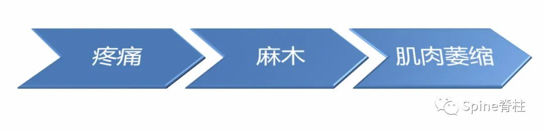 腰椎间盘突出症的治疗方法,腰椎间盘突出症状主要有哪些