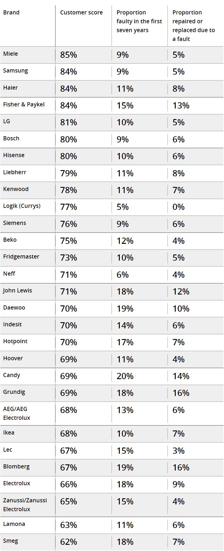 英国实测冰箱,英国boke冰箱