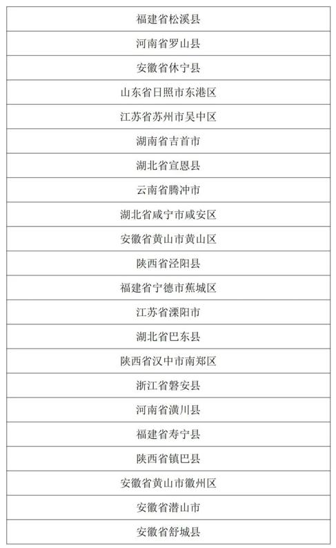 贵州茶叶产值排名,四川省茶叶十强县