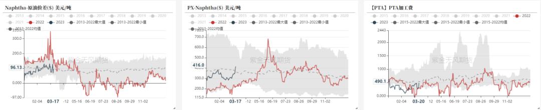 ptameg行情分析,ptmeg行情趋势