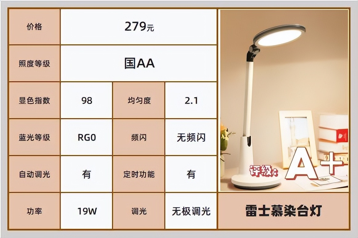 什么牌子的折叠式护眼灯最好,哪个品牌的护眼灯真正做到了护眼