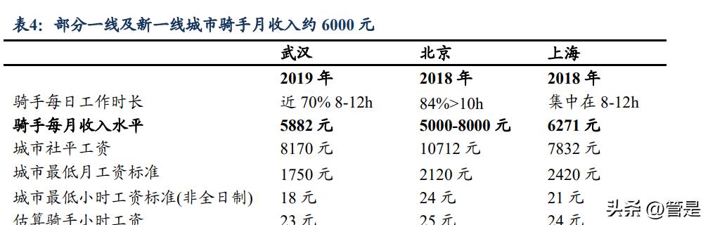 美团生意经营分析,美团到家数据分析