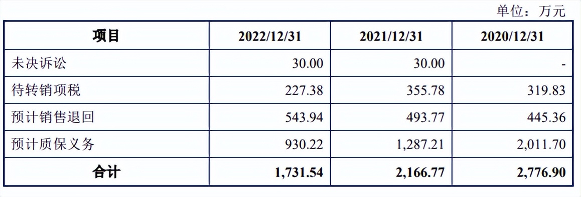 品胜电子2021销售额,品胜电子净利润
