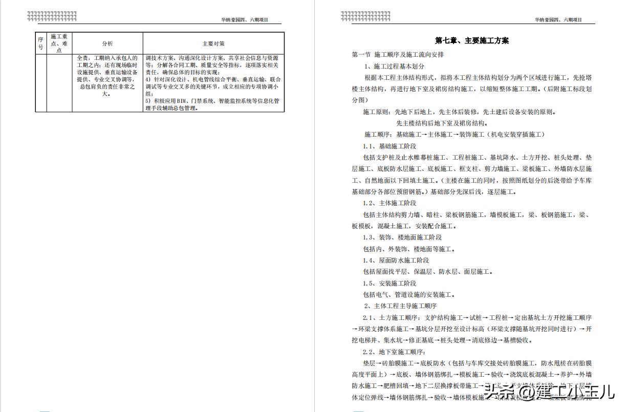 剪力墙结构的建筑施工组织设计,剪力墙结构住宅楼施工组织设计图