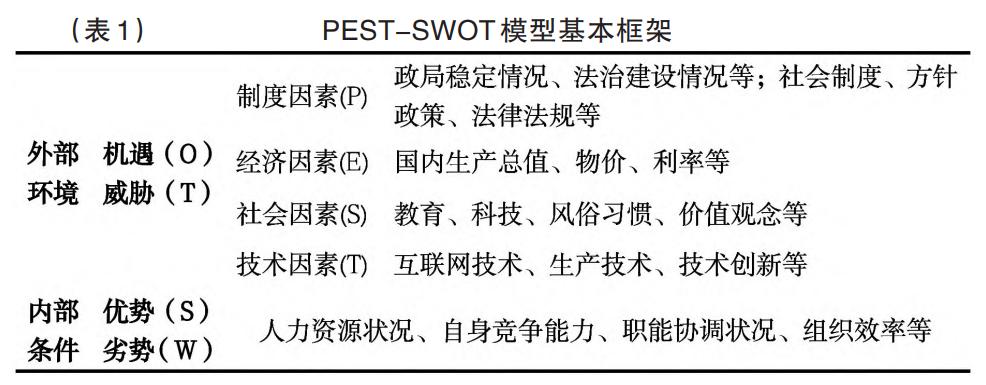 基于swot模型的营销,基于react的智慧社区