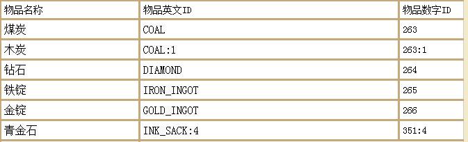 我的世界幻翼指令代码,我的世界幻翼的召唤指令