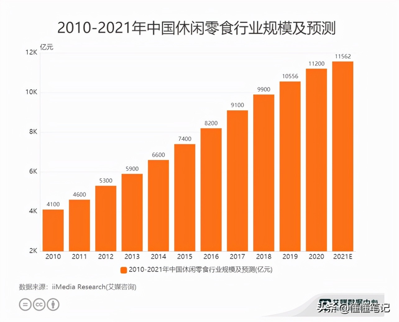 网红零食怎么卖才好,网红零食店的零食为啥那么便宜