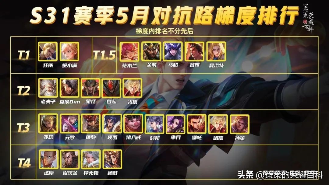 5月赛季对抗路梯度排行,新赛季对抗路梯度排行3月