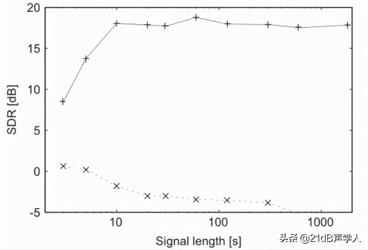 无线噪音检测传感器,无线振动监测异常处理