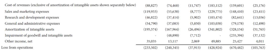 五年连续亏损,五年亏38亿元