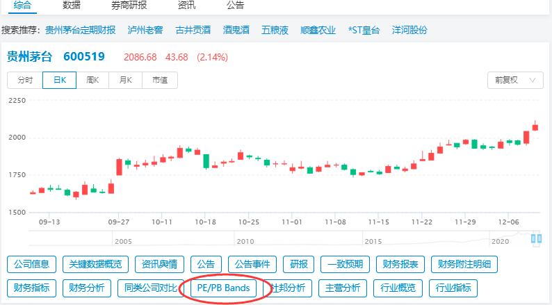 股票投资常用工具,股票基金投资工具怎么用