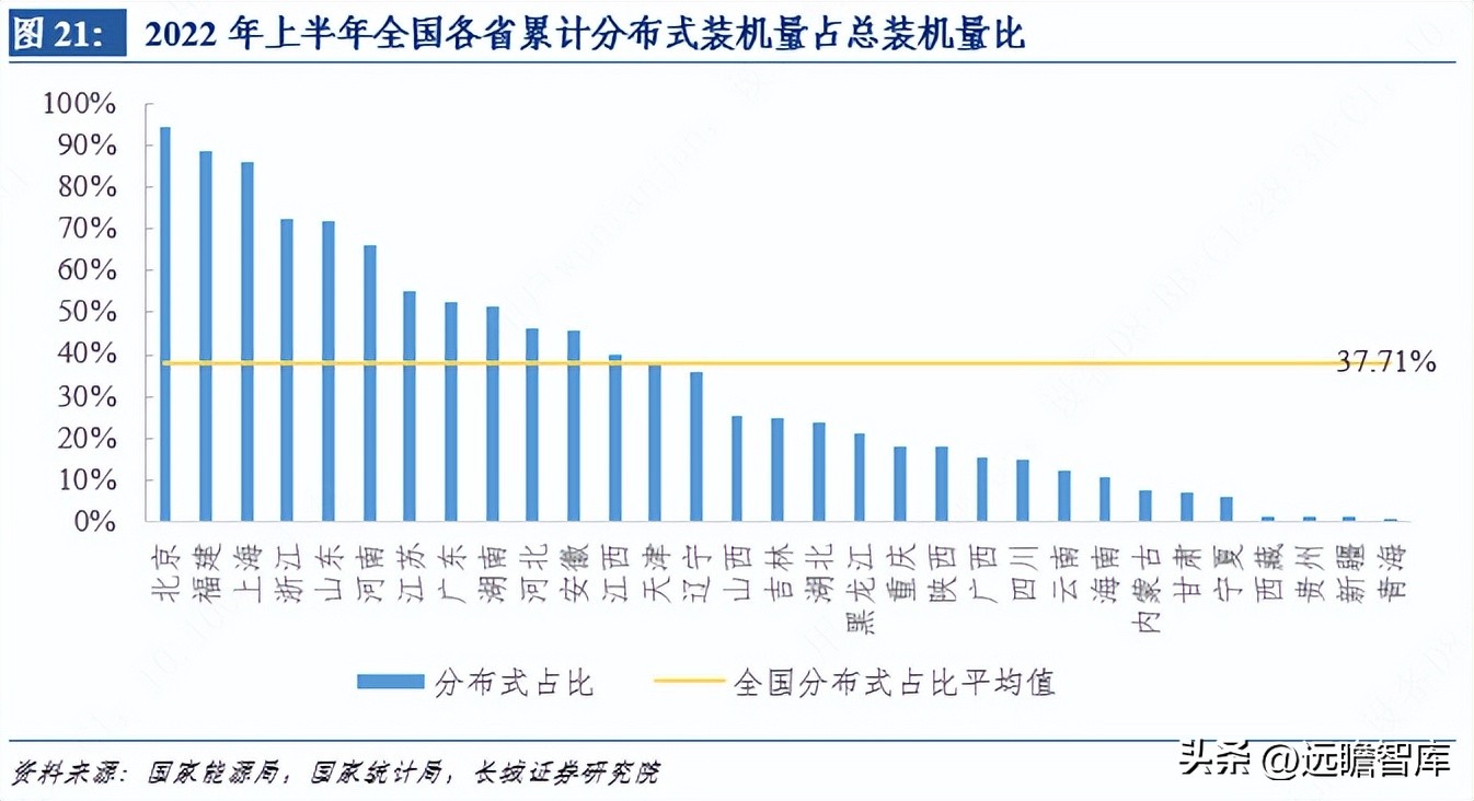 芯能科技布局分布式光伏 (芯能科技分布式光伏市场占有率)