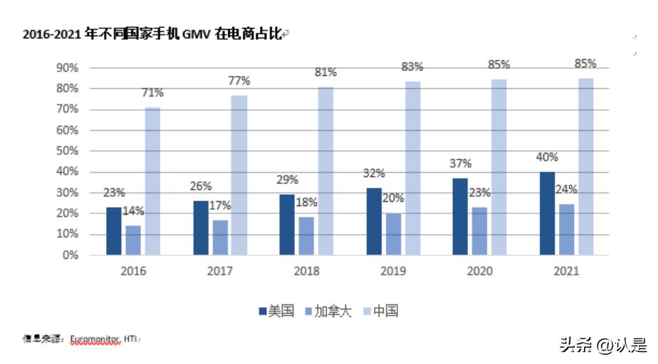全球电商市场发展现状及前景,全球电商概况
