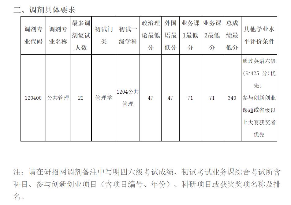 医学类院校最新调剂信息,医学类调剂院校信息汇总