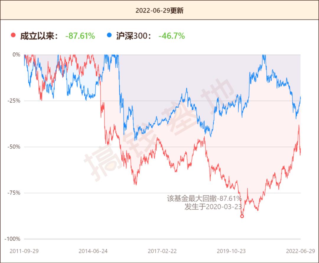 石油基金有哪些风险,石油基金大跌原因有哪些