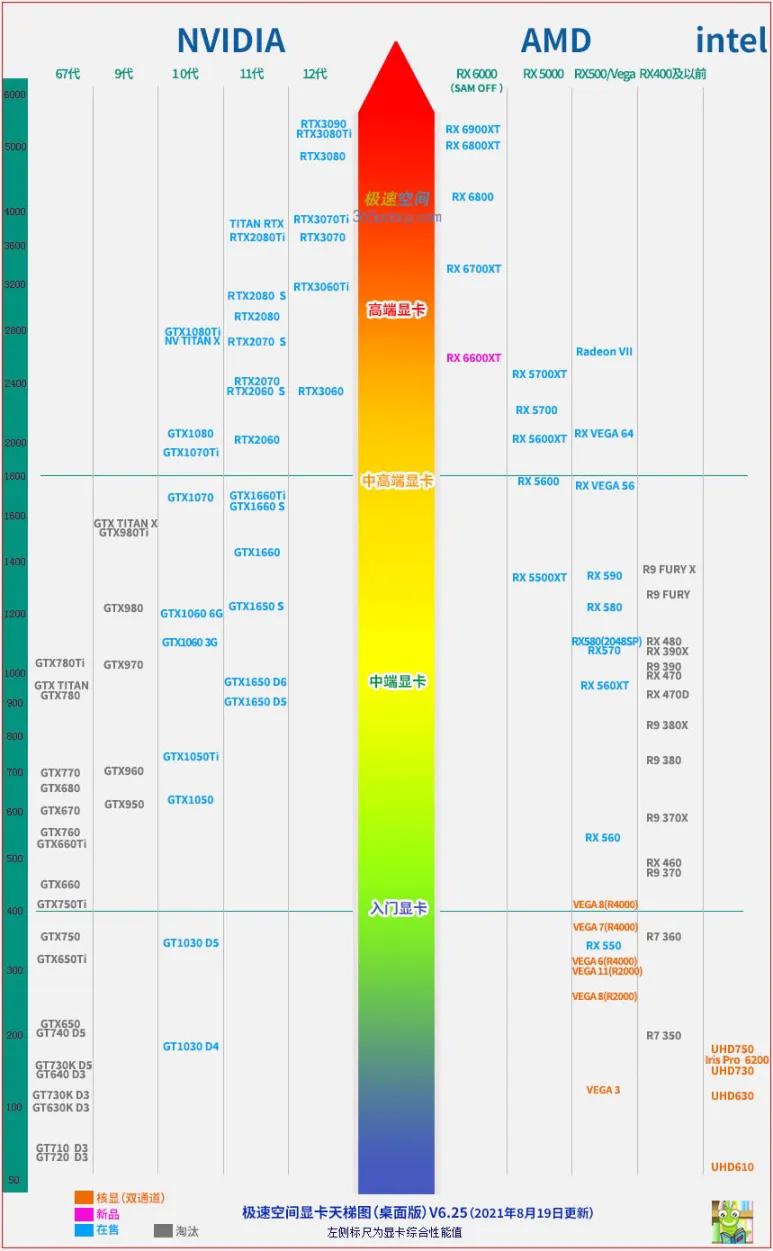 cpu显卡天梯图2024,cpu显卡主板天梯图
