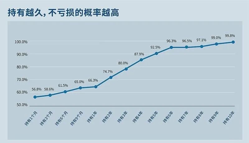 基金如何投资长期稳盈利,2023年基金行业投资主线