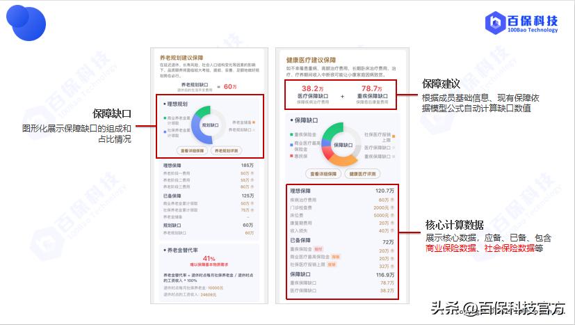 需求分析与设计有什么区别,需求分析中的组织结构分析