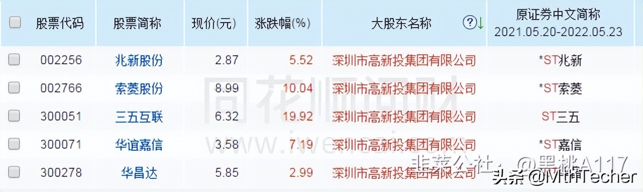 深高投参与重整的股,深高新投董事长