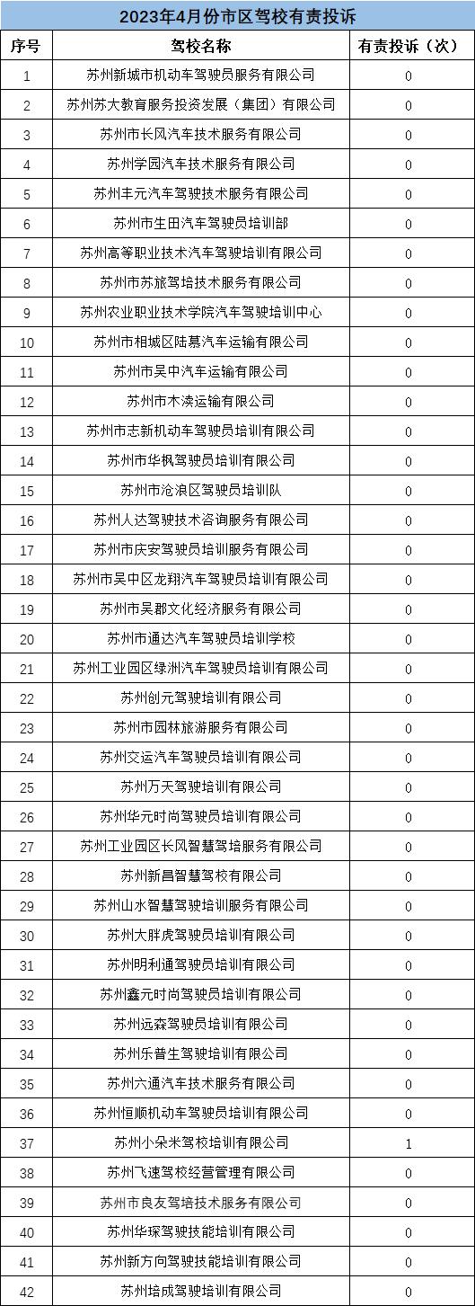 苏州驾校什么时候恢复正常学车,4月份报名学车的人多吗