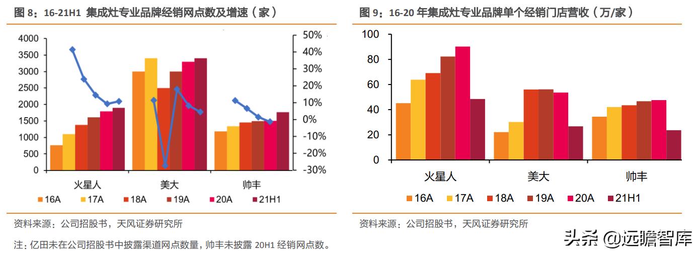 火星人是行业龙头吗,家电板块火星人
