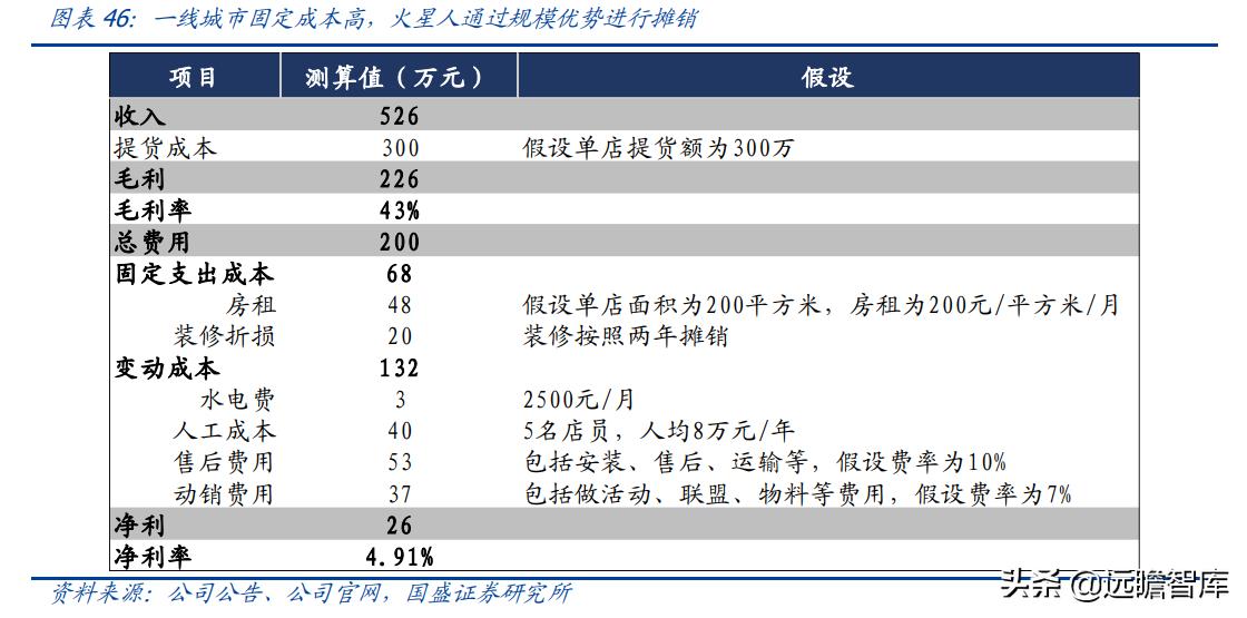 火星人集成灶型号价格展示图,火星人集成灶138升
