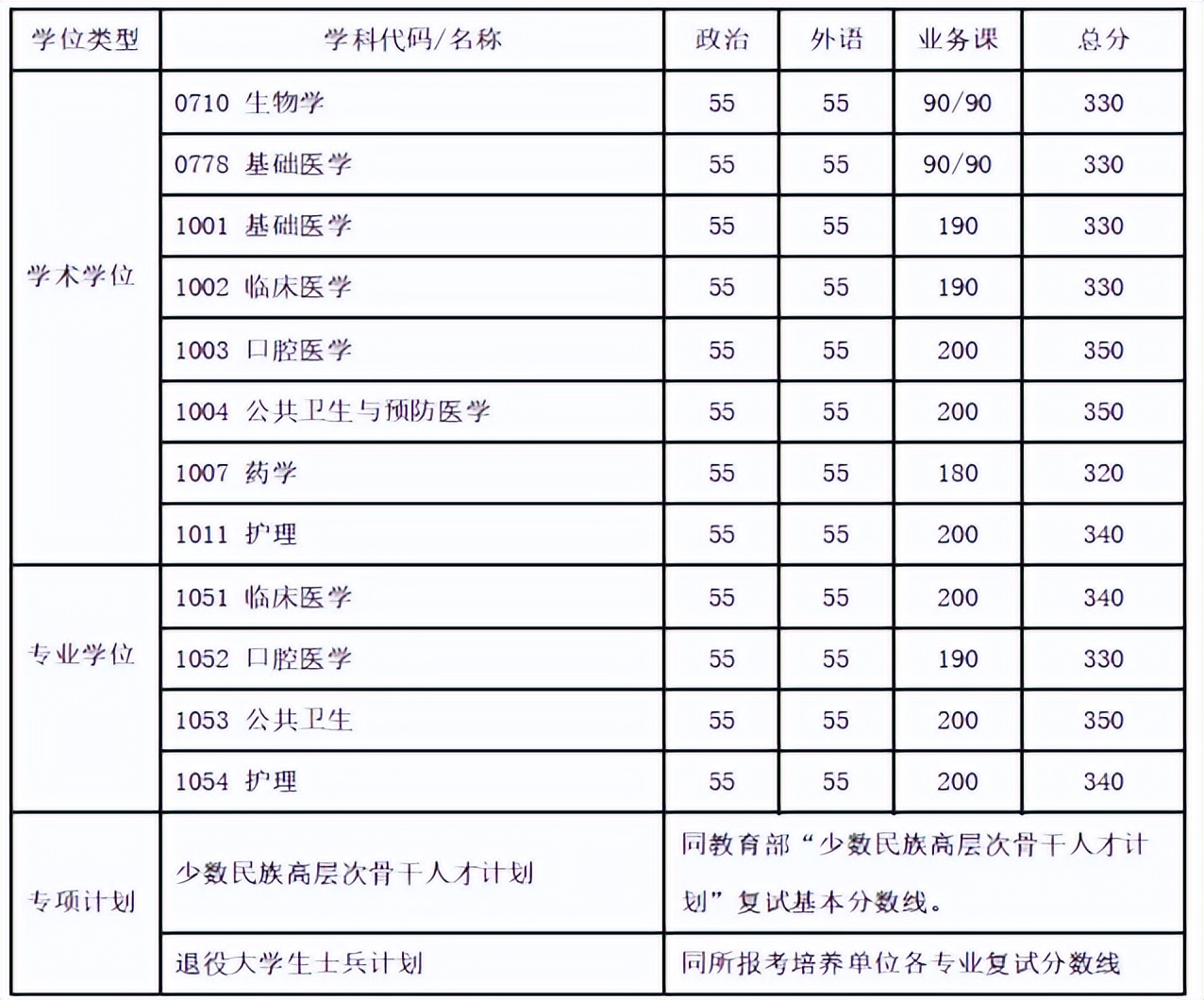 考研院校分析,考研院校详解上海交通大学