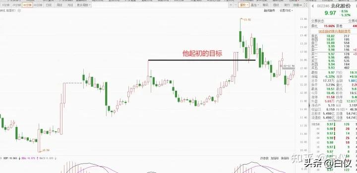 缠论趋势交易技巧,缠论在期货上的成交量分析