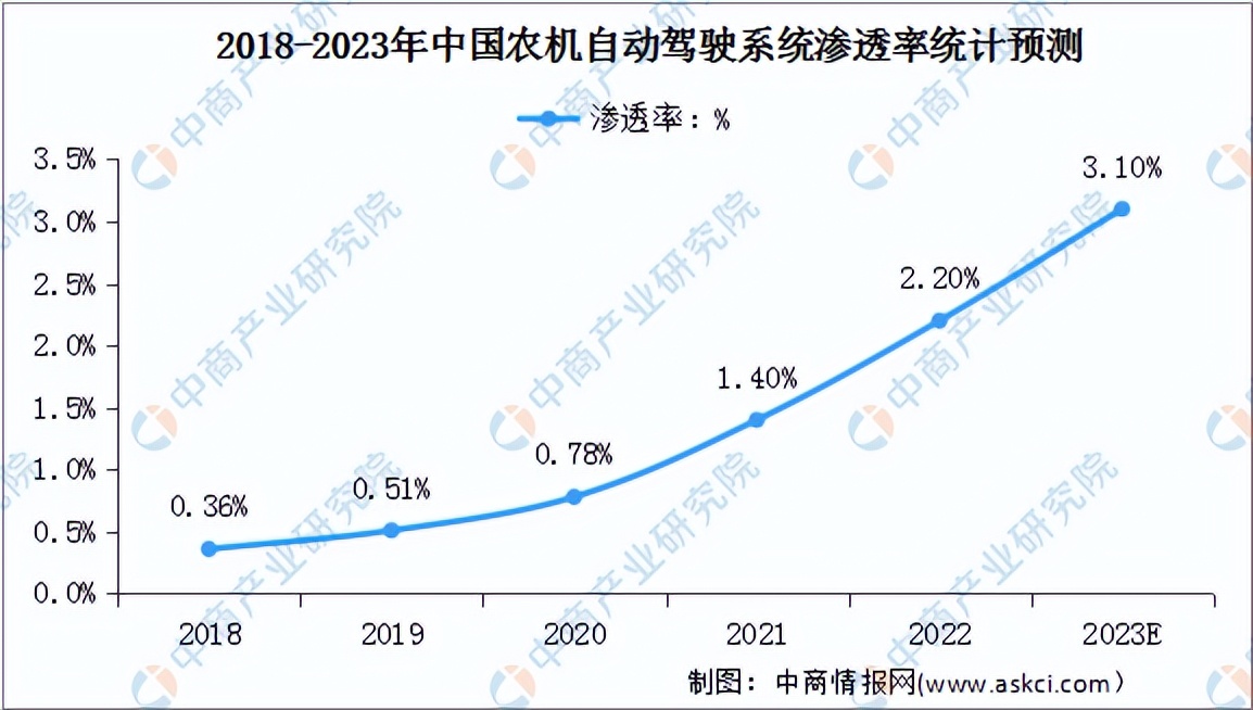 智慧农业的未来发展趋势与前景,从智慧农业到未来农业的新方向