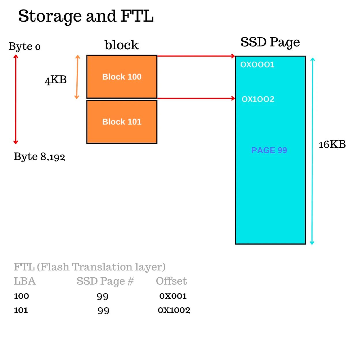 从数据库中导入导出数据,从数据库中读取文件