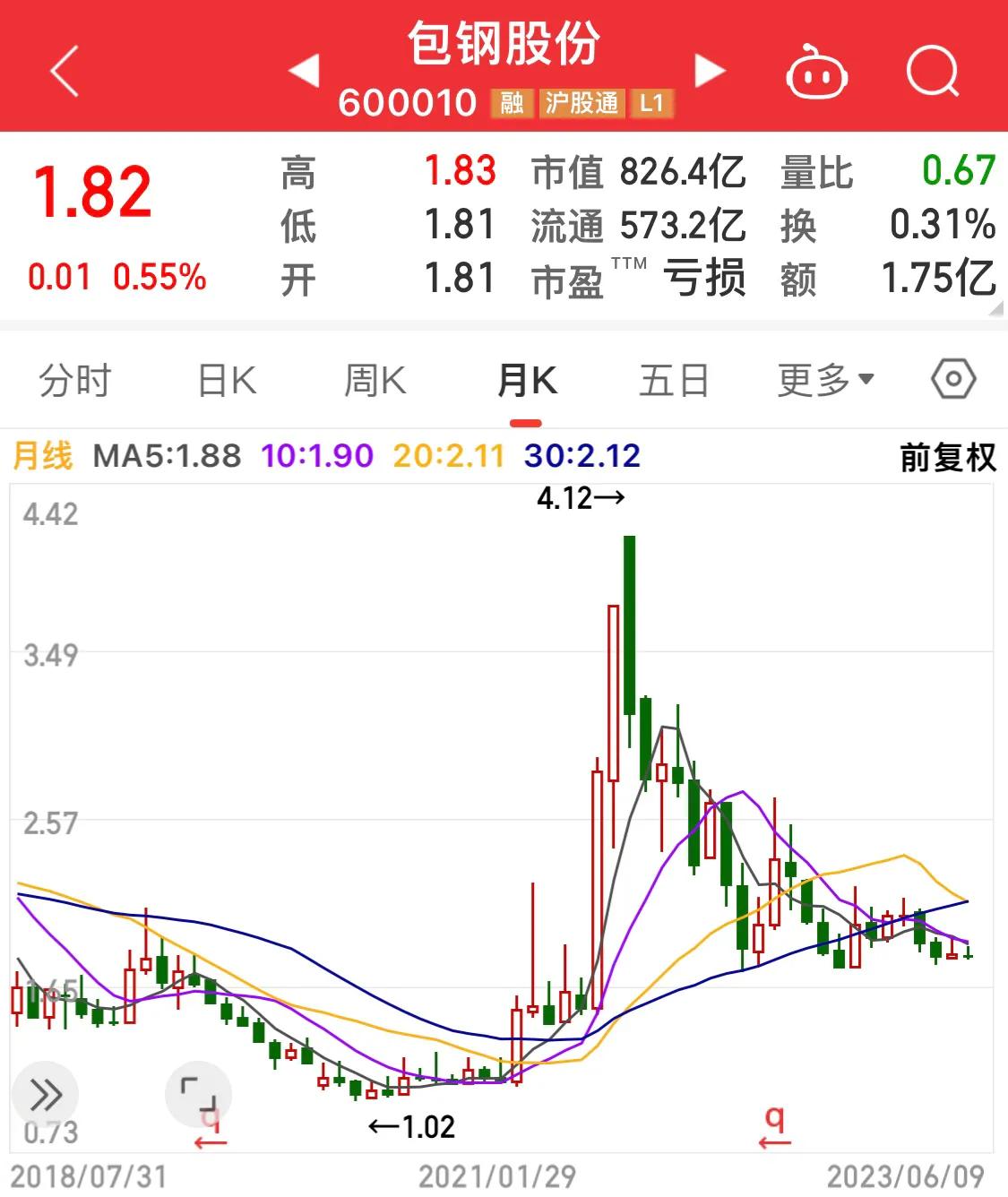 包钢股份怎么回事老是不涨,包钢股份最新公告到底是涨是跌