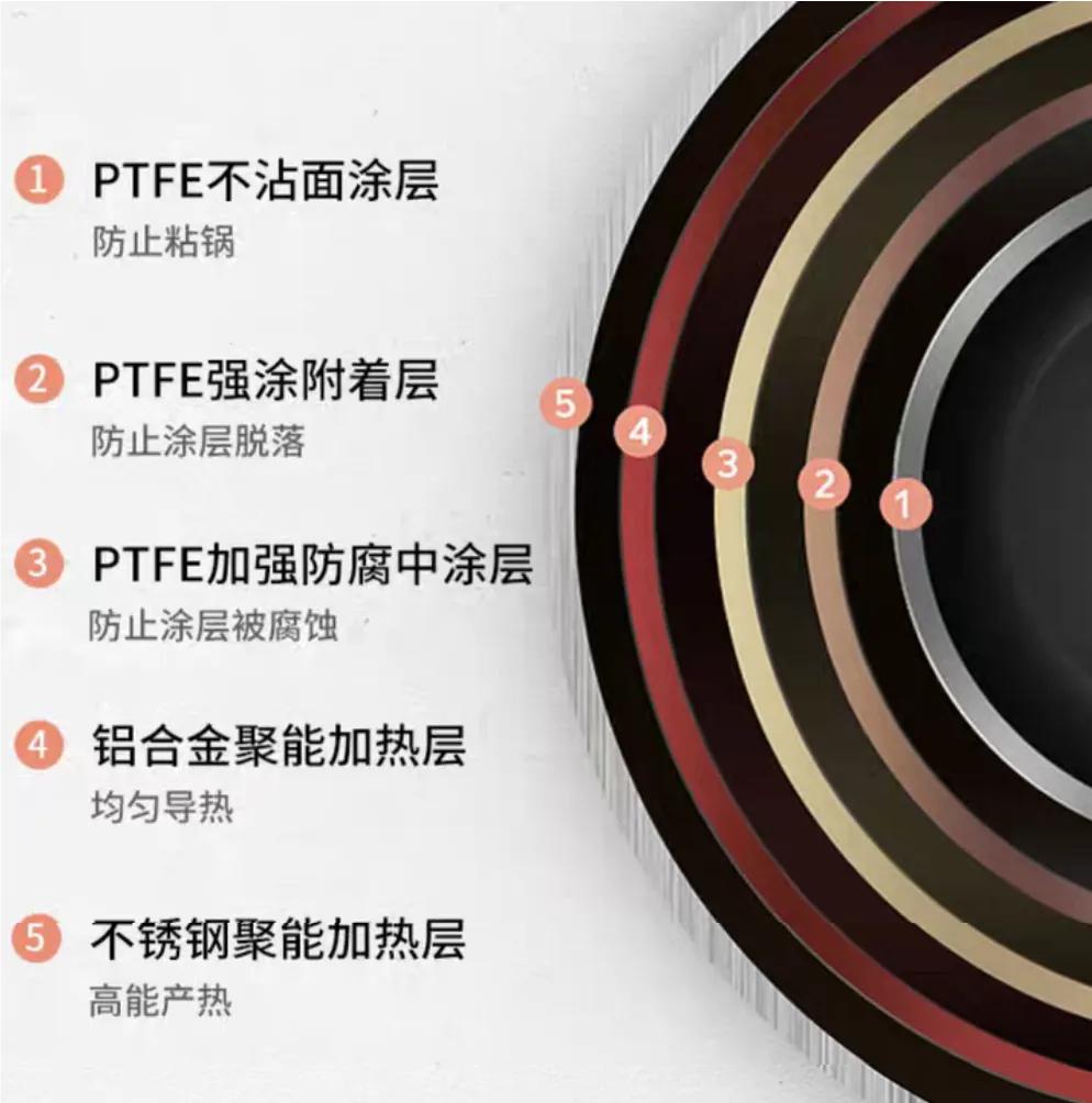 买完电饭煲有必要买高压锅吗,买电饭煲是不是就不用要汤锅了