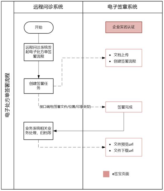 网上购药处方怎么开,网上购药处方申请