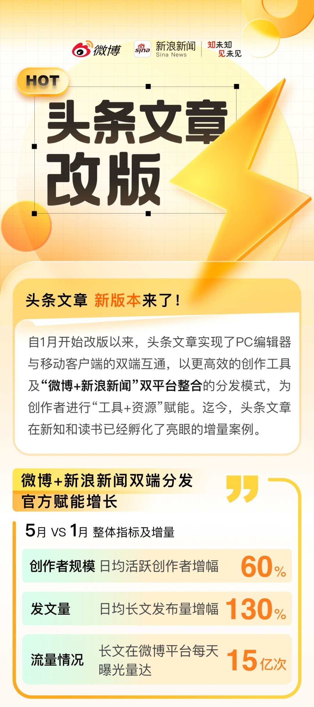 以“进”突“困”，“微博头条文章+新浪看点”组团能行吗？
