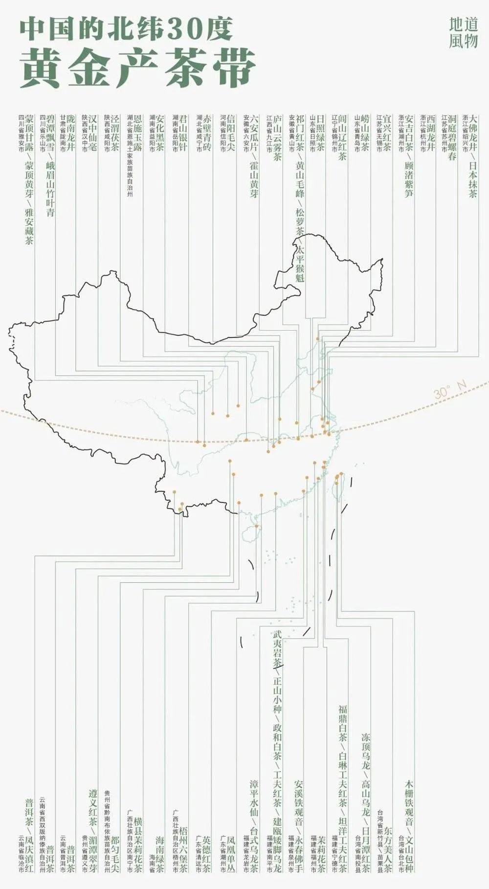 产值超5000亿元,被外国巨头包围,中国茶品牌何时能出头?