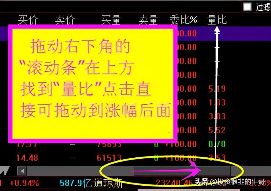 三日动态选股法,三榜提名
