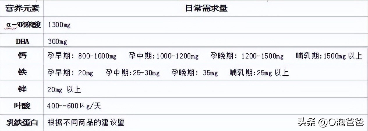喝孕妇奶粉对孕妈妈有什么帮助呢,孕妇有必要喝孕妇奶粉对宝宝好吗